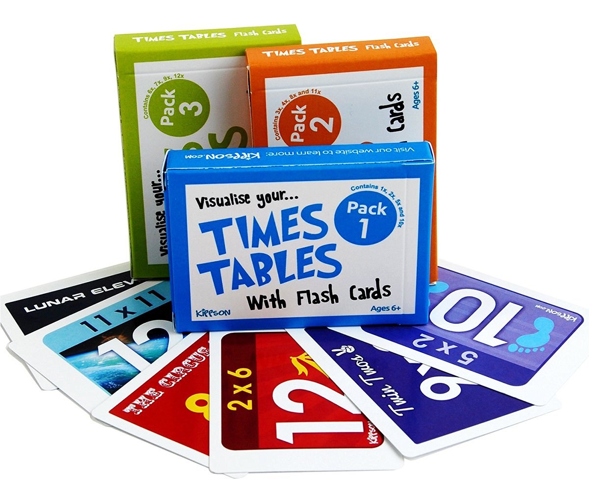 Times Tables Flash Cards Nz